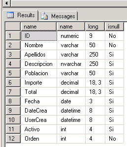 SQL Server