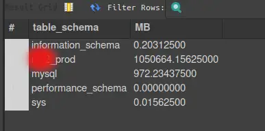 Espacio ocupado por bases de datos MySql en disco